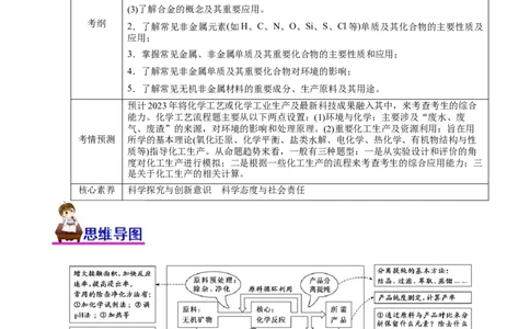 专题13化学工艺流程（讲）（学生版）_05高考化学_通用版（老高考）复习资料_2023年复习资料_二轮复习_2023年高考化学二轮复习讲练测（全国通用）