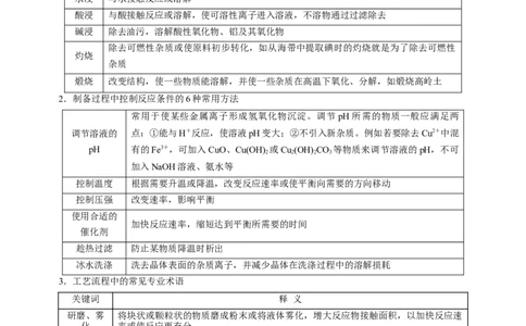 专题13化学工艺流程（讲）（学生版）_05高考化学_通用版（老高考）复习资料_2023年复习资料_二轮复习_2023年高考化学二轮复习讲练测（全国通用）