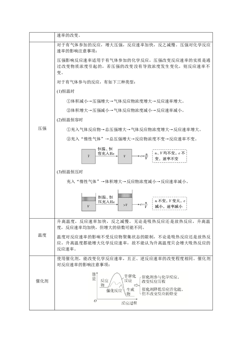 专题22化学反应速率与化学平衡（原卷版）-备战2025年高考化学二轮&middot;突破提升专题复习讲义（新高考通用）_05高考化学_2025年新高考资料_二轮复习