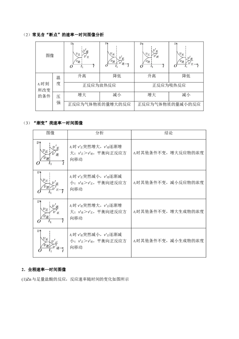 专题22化学反应速率与化学平衡（原卷版）-备战2025年高考化学二轮&middot;突破提升专题复习讲义（新高考通用）_05高考化学_2025年新高考资料_二轮复习