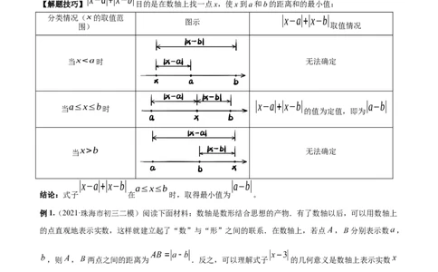 专题03绝对值压轴题（最值与化简）专项讲练--2023年7上重难题型技巧提升专项精练（人教版）（解析版）_初中数学人教版_7上-初中数学人教版_7上-初中数学人教版（旧版）赠送_07专项讲练