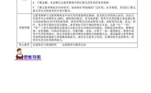 专题05物质结构与元素周期律（讲）（学生版）_05高考化学_通用版（老高考）复习资料_2023年复习资料_二轮复习_2023年高考化学二轮复习讲练测（全国通用）