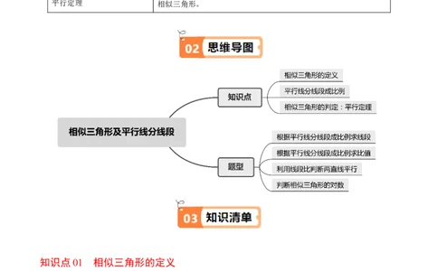 第02讲相似三角形及平行线分线段成比例（3个知识点+4类热点题型讲练+习题巩固）（学生版）_初中数学_九年级数学下册（人教版）_同步讲义-U18_2025版