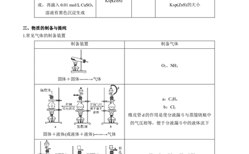 专项05化学实验基础-2023届高考化学二轮复习知识清单与专项练习（新高考专用）（解析版）_05高考化学_新高考复习资料_2023年新高考资料_二轮复习_选择题