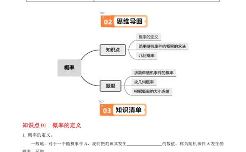 第02讲概率（3个知识点+3类热点题型讲练+习题巩固）（学生版）_初中数学_九年级数学上册（人教版）_同步讲义-U18_2025版