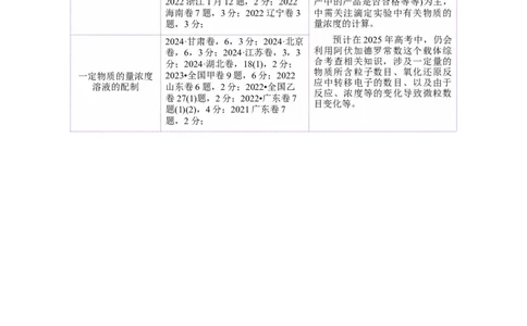 专题02化学计量及其应用（讲义）（原卷版）_05高考化学_2025年新高考资料_二轮复习_上好课2025年高考化学二轮复习讲练测（新高考通用）3379109_主题一化学用语与基本概念