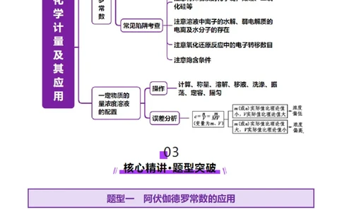 专题02化学计量及其应用（讲义）（原卷版）_05高考化学_2025年新高考资料_二轮复习_上好课2025年高考化学二轮复习讲练测（新高考通用）3379109_主题一化学用语与基本概念