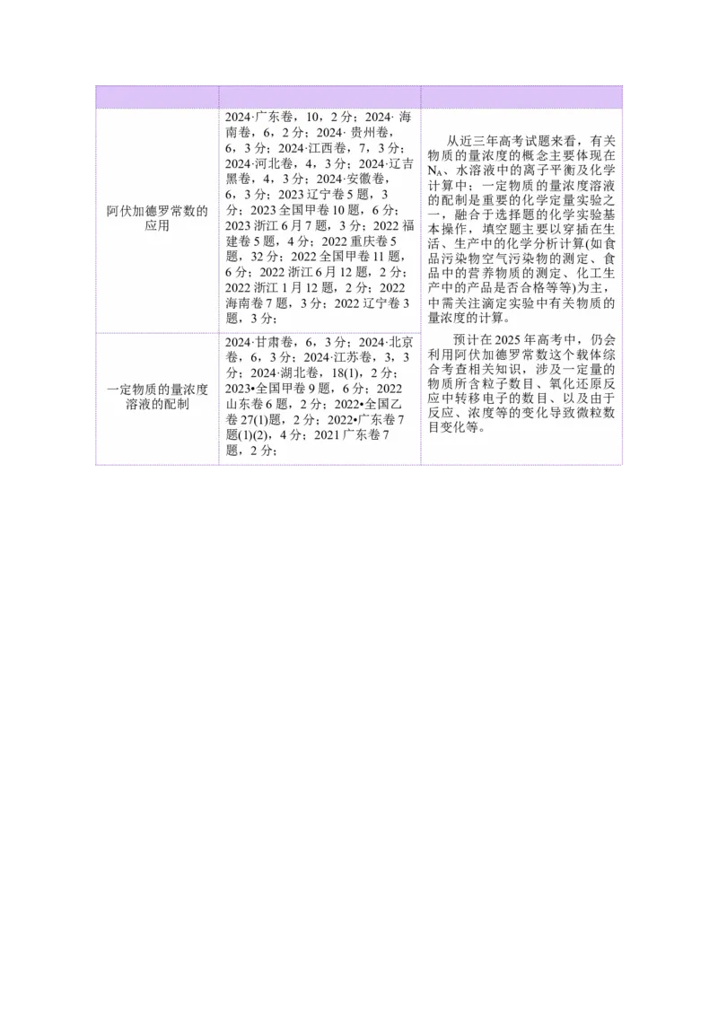 专题02化学计量及其应用（讲义）（原卷版）_05高考化学_2025年新高考资料_二轮复习_上好课2025年高考化学二轮复习讲练测（新高考通用）3379109_主题一化学用语与基本概念