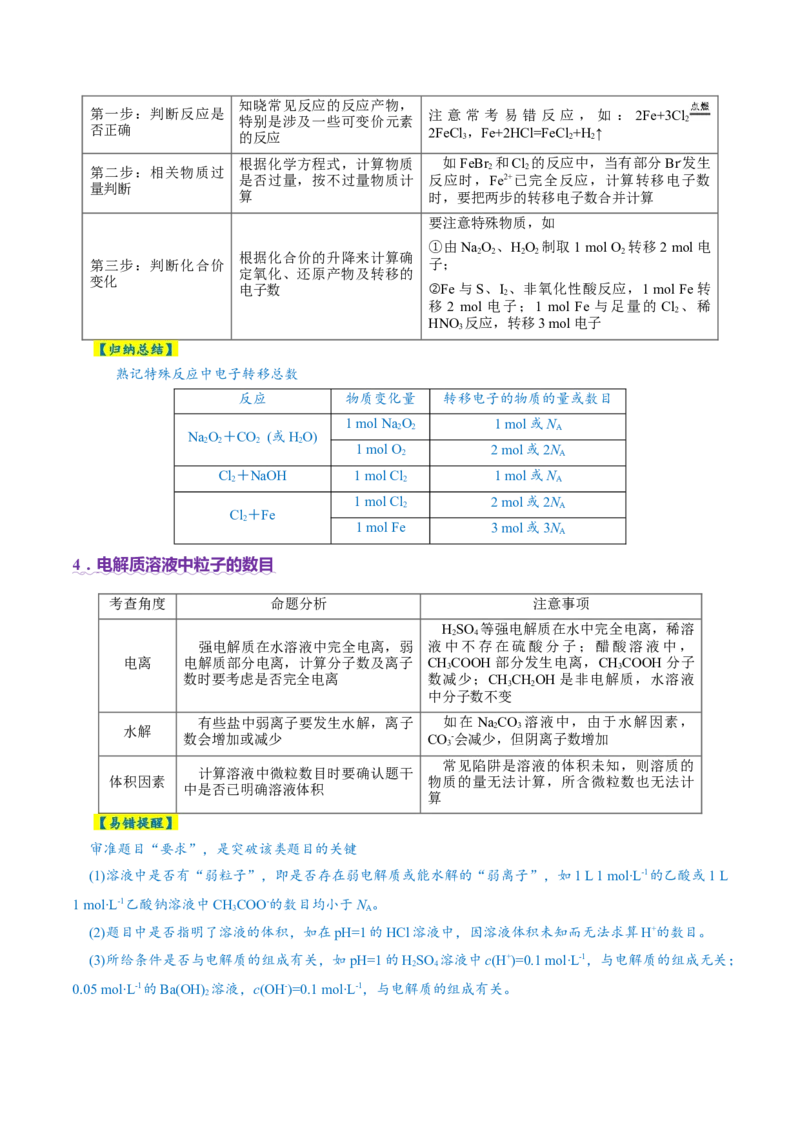 专题02化学计量及其应用（讲义）（原卷版）_05高考化学_2025年新高考资料_二轮复习_上好课2025年高考化学二轮复习讲练测（新高考通用）3379109_主题一化学用语与基本概念