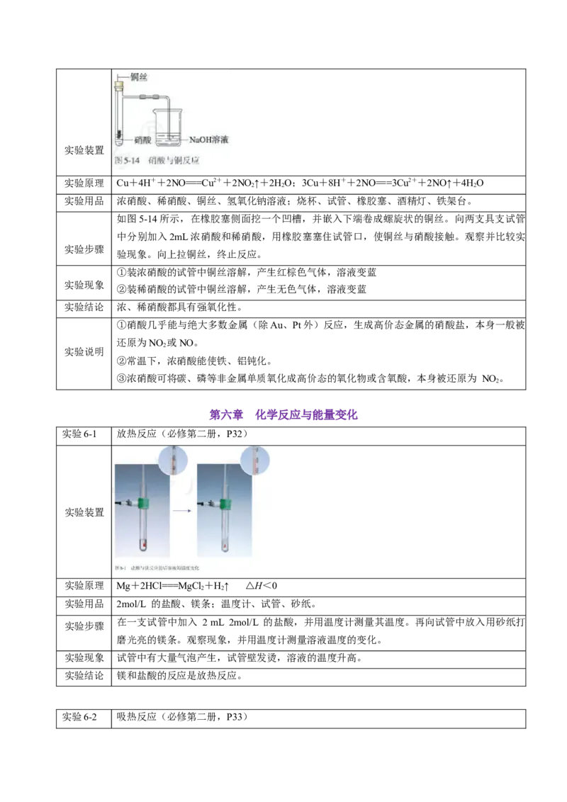 专题2+必修第二册++高考考前必读教材基础知识（回归教材+课本实验）-备战2024年高考化学抢分秘籍（新高考专用）[44358480]_05高考化学_2024年新高考资料_5.2024三轮冲刺