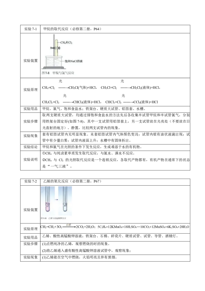 专题2+必修第二册++高考考前必读教材基础知识（回归教材+课本实验）-备战2024年高考化学抢分秘籍（新高考专用）[44358480]_05高考化学_2024年新高考资料_5.2024三轮冲刺