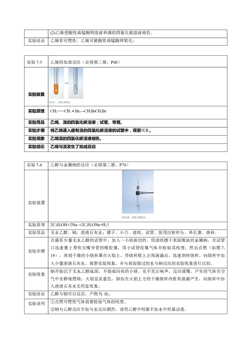 专题2+必修第二册++高考考前必读教材基础知识（回归教材+课本实验）-备战2024年高考化学抢分秘籍（新高考专用）[44358480]_05高考化学_2024年新高考资料_5.2024三轮冲刺