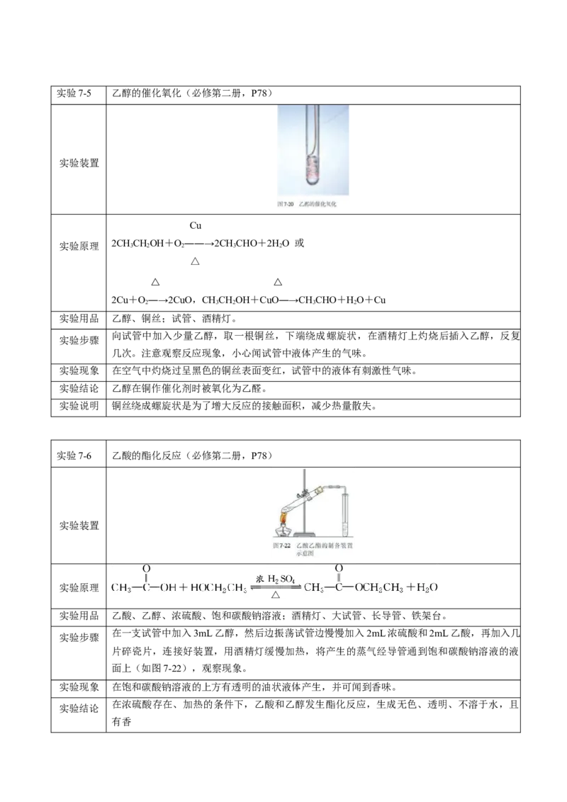 专题2+必修第二册++高考考前必读教材基础知识（回归教材+课本实验）-备战2024年高考化学抢分秘籍（新高考专用）[44358480]_05高考化学_2024年新高考资料_5.2024三轮冲刺