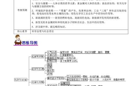 专题01化学与STSE（讲）（学生版）_05高考化学_通用版（老高考）复习资料_2023年复习资料_二轮复习_2023年高考化学二轮复习讲练测（全国通用）