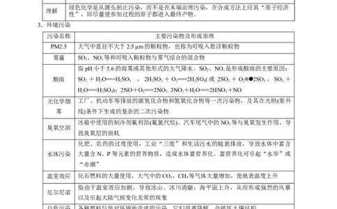 专题01化学与STSE（讲）（学生版）_05高考化学_通用版（老高考）复习资料_2023年复习资料_二轮复习_2023年高考化学二轮复习讲练测（全国通用）