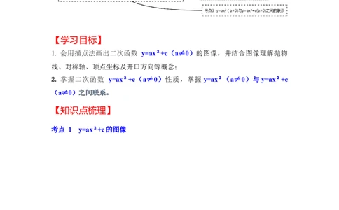 专题22.1.3二次函数y=ax&sup2;+c(a&ne;0）的图像和性质（知识解读）-2022-2023学年九年级数学上册《同步考点解读&bull;专题训练》（人教版）_初中数学人教版_9上-初中数学人教版_07专项讲练