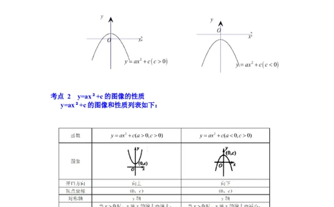 专题22.1.3二次函数y=ax&sup2;+c(a&ne;0）的图像和性质（知识解读）-2022-2023学年九年级数学上册《同步考点解读&bull;专题训练》（人教版）_初中数学人教版_9上-初中数学人教版_07专项讲练
