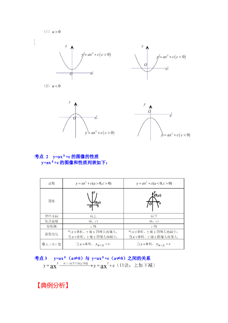 专题22.1.3二次函数y=ax&sup2;+c(a&ne;0）的图像和性质（知识解读）-2022-2023学年九年级数学上册《同步考点解读&bull;专题训练》（人教版）_初中数学人教版_9上-初中数学人教版_07专项讲练