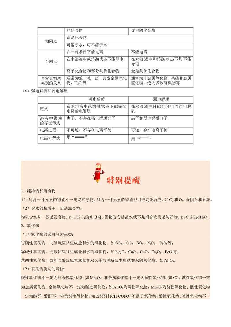 专题01物质的组成、性质和分类&mdash;&mdash;备战2021年高考化学纠错笔记（教师版含解析）_05高考化学_新高考复习资料_2023年新高考资料_一轮复习_2023年新高考大一轮复习讲义