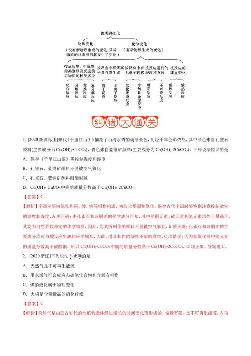 专题01物质的组成、性质和分类&mdash;&mdash;备战2021年高考化学纠错笔记（教师版含解析）_05高考化学_新高考复习资料_2023年新高考资料_一轮复习_2023年新高考大一轮复习讲义