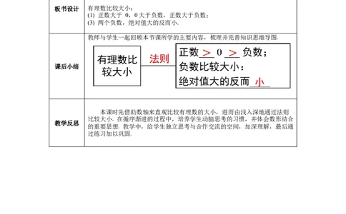 1.2.4第2课时有理数比较大小--教案_初中数学人教版_7上-初中数学人教版_7上-初中数学人教版（旧版）赠送_04教案（多套）_教案（第1套）新课标_第1章有理数教案