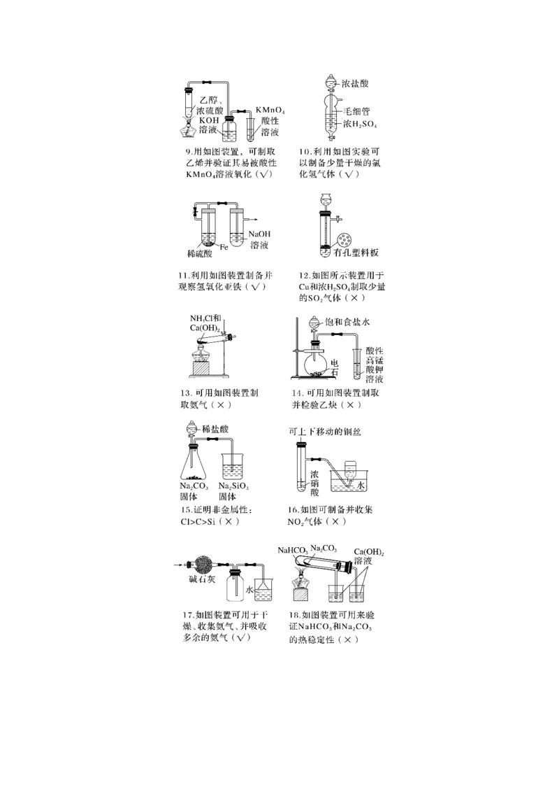 2024年高考化学一轮复习（新高考版）第5章热点强化12　化学装置图的正误判断_05高考化学_2024年新高考资料_1.2024一轮复习_2024年高考化学一轮复习讲义（新人教新高考版）