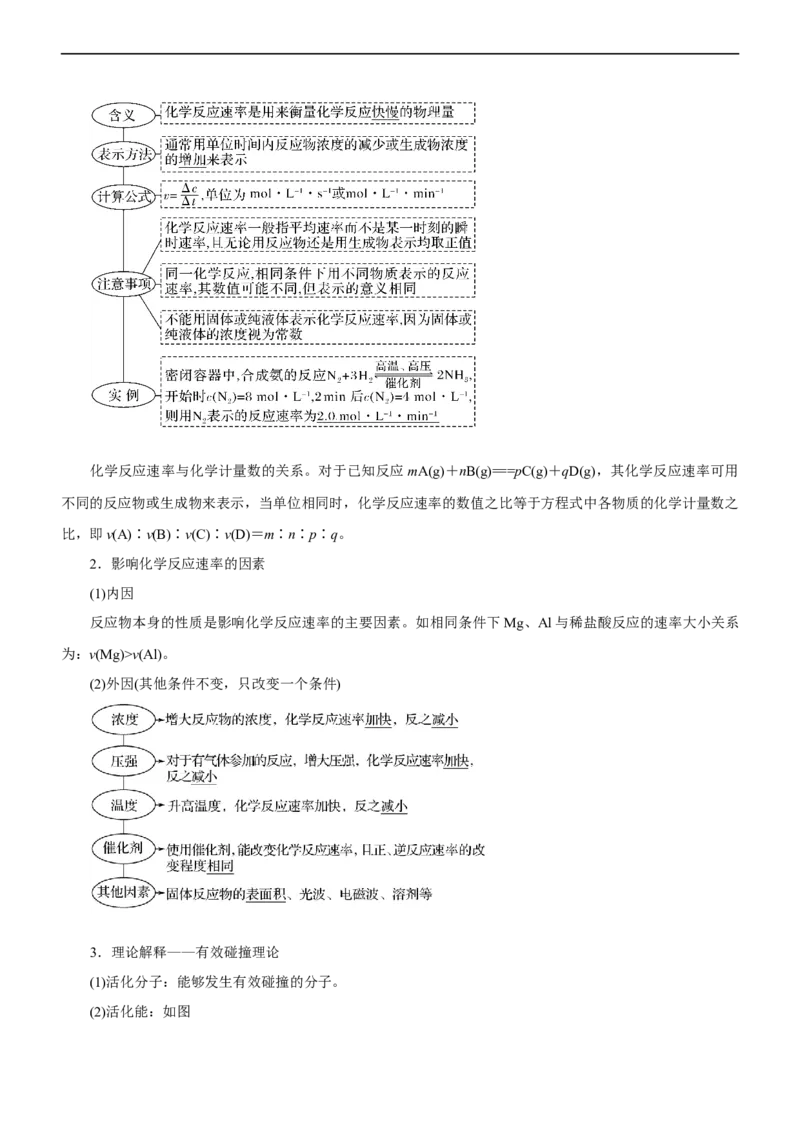 专题09化学反应速率与化学平衡（讲）（学生版）_05高考化学_通用版（老高考）复习资料_2023年复习资料_二轮复习_2023年高考化学二轮复习讲练测（全国通用）