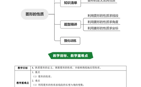 专题21.6菱形的性质（高效培优讲义）（试题版）_初中数学人教版_八年级数学下册_保存转存之后查看(1)_2026春季新版-持续更新中_第二套-知_08讲义练习
