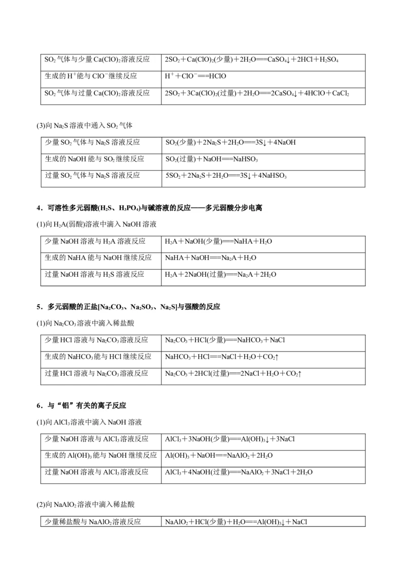 专题02离子反应方程式的正误判断（解析版）-备战2025年高考化学二轮&middot;突破提升专题复习讲义（新高考通用）_05高考化学_2025年新高考资料_二轮复习_01高考语文等多个文件