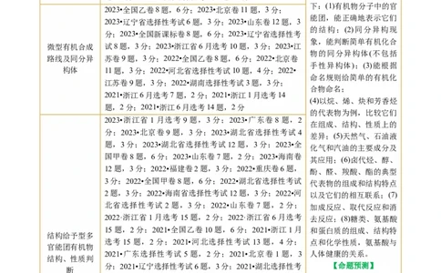 专题13有机化学基础(讲义)(原卷版)_05高考化学_2024年新高考资料_2.2024二轮复习_2024年高考化学二轮复习讲练测（新教材新高考）