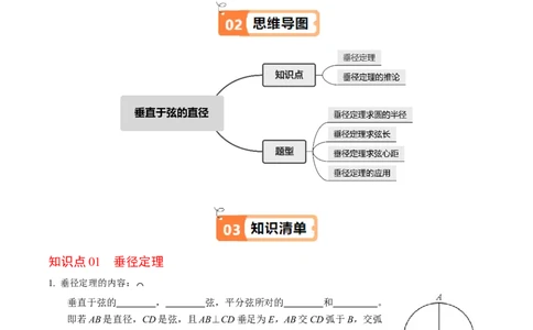 第02讲垂直于弦的直径（2个知识点+4类热点题型讲练+习题巩固）（学生版）_初中数学_九年级数学上册（人教版）_同步讲义-U18_2025版