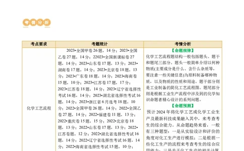 专题10化学工艺流程(题型突破)(讲义)(解析版)_05高考化学_2024年新高考资料_2.2024二轮复习_2024年高考化学二轮复习讲练测（新教材新高考）