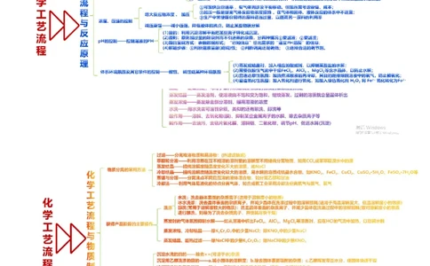 专题10化学工艺流程(题型突破)(讲义)(解析版)_05高考化学_2024年新高考资料_2.2024二轮复习_2024年高考化学二轮复习讲练测（新教材新高考）
