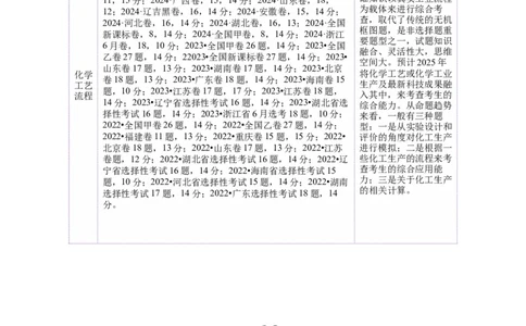 专题10大题突破&mdash;&mdash;化学工艺流程（讲义）（解析版）_05高考化学_2025年新高考资料_二轮复习_上好课2025年高考化学二轮复习讲练测（新高考通用）3379109_主题四化学工艺流程