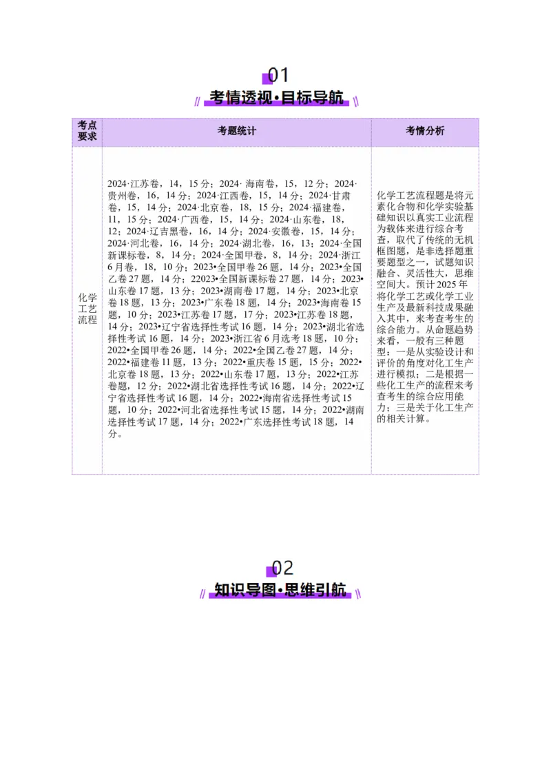 专题10大题突破&mdash;&mdash;化学工艺流程（讲义）（解析版）_05高考化学_2025年新高考资料_二轮复习_上好课2025年高考化学二轮复习讲练测（新高考通用）3379109_主题四化学工艺流程