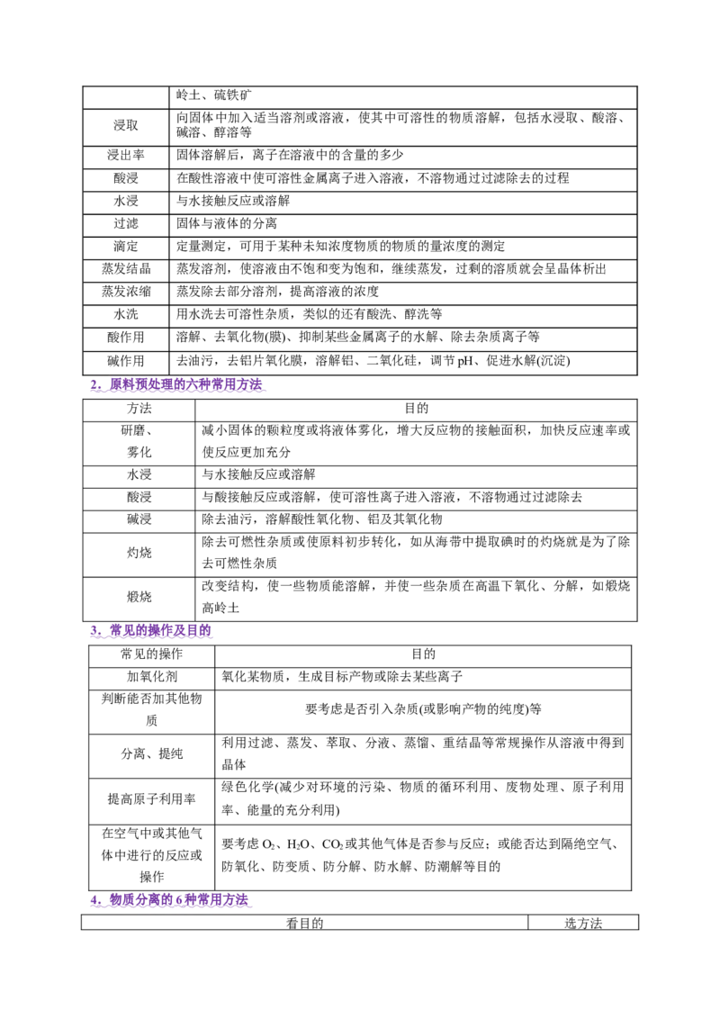 专题10大题突破&mdash;&mdash;化学工艺流程（讲义）（解析版）_05高考化学_2025年新高考资料_二轮复习_上好课2025年高考化学二轮复习讲练测（新高考通用）3379109_主题四化学工艺流程