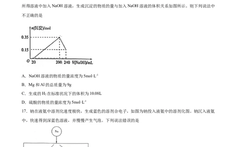 专题10元素及其化合物（含解析）_05高考化学_2025年新高考资料_专项练习_2025高考化学专题复习冲刺练习（含解析）（完结）