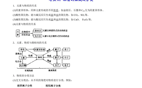 专题01物质的组成、性质和分类（专讲）-瞄准2023年高考化学二轮专题考点抢分计划（解析版）_05高考化学_新高考复习资料_2023年新高考资料_二轮复习
