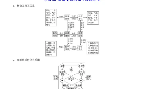 专题01物质的组成、性质和分类（专讲）-瞄准2023年高考化学二轮专题考点抢分计划（解析版）_05高考化学_新高考复习资料_2023年新高考资料_二轮复习