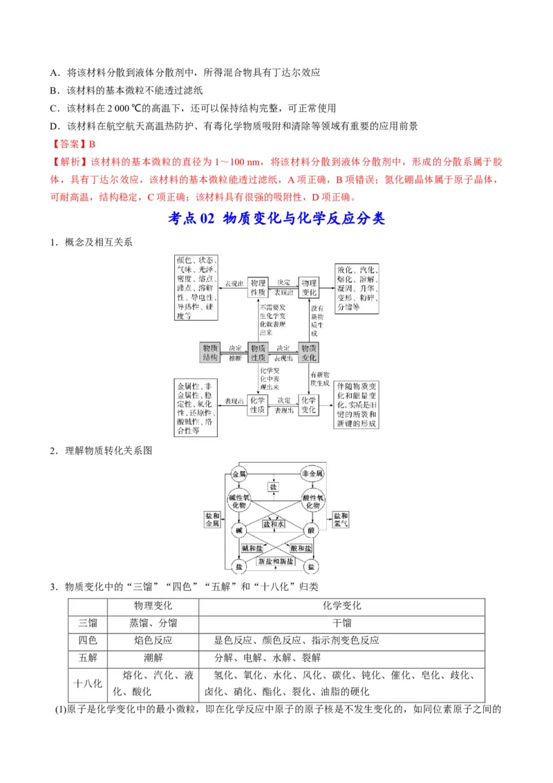 专题01物质的组成、性质和分类（专讲）-瞄准2023年高考化学二轮专题考点抢分计划（解析版）_05高考化学_新高考复习资料_2023年新高考资料_二轮复习