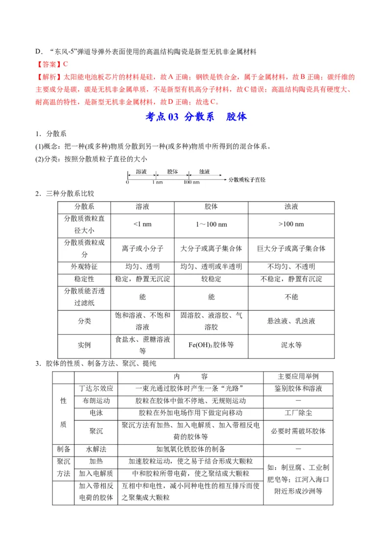 专题01物质的组成、性质和分类（专讲）-瞄准2023年高考化学二轮专题考点抢分计划（解析版）_05高考化学_新高考复习资料_2023年新高考资料_二轮复习