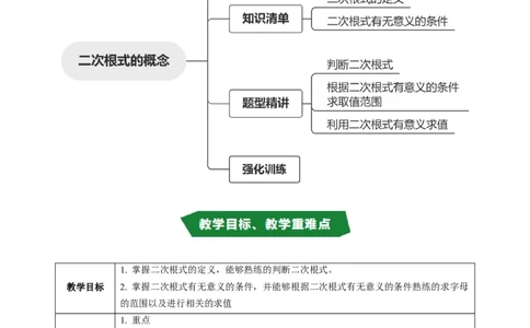 专题19.1二次根式的概念（高效培优讲义）（试题版）_初中数学人教版_八年级数学下册_保存转存之后查看(1)_2026春季新版-持续更新中_第二套-知_08讲义练习