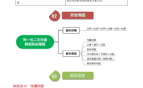 第05讲一元二次方程的实际应用（学生版）_初中数学_九年级数学上册（人教版）_同步讲义-U18_2024版