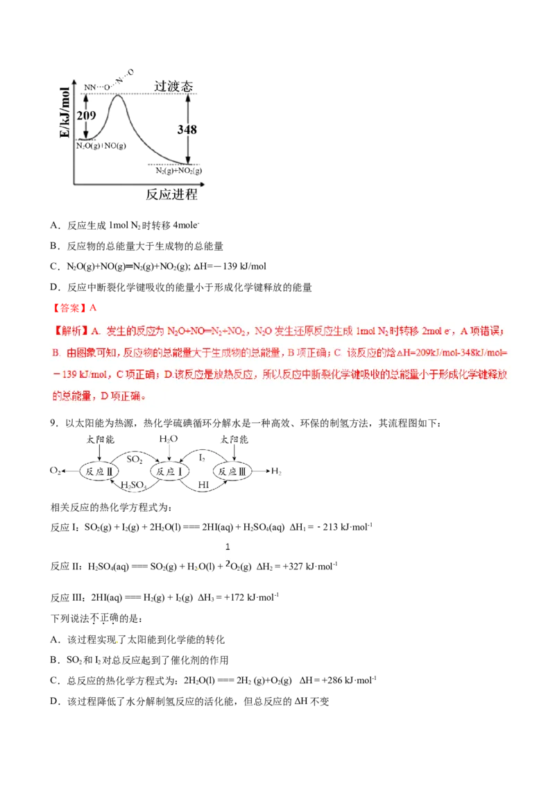专题12反应热热化学方程式-2019年高考化学易错题汇总（解析版）_05高考化学_新高考复习资料_2022年新高考资料_2022年一轮复习各版本_1.高考化学2022年一轮复习通用版