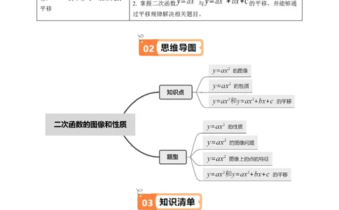 第02讲二次函数的图象与性质（1）（3个知识点+4类热点题型讲练+习题巩固）（学生版）_初中数学_九年级数学上册（人教版）_同步讲义-U18_2025版