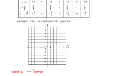 第02讲二次函数的图象与性质（1）（3个知识点+4类热点题型讲练+习题巩固）（学生版）_初中数学_九年级数学上册（人教版）_同步讲义-U18_2025版