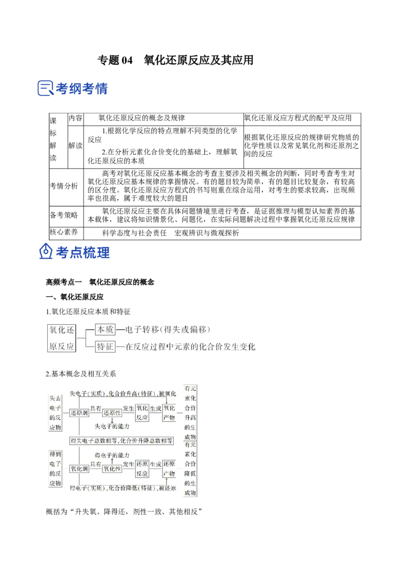 专题04氧化还原反应及其应用（讲）解析版-2023年高考化学二轮复习讲练测（新高考专用）_05高考化学_新高考复习资料_2023年新高考资料_二轮复习