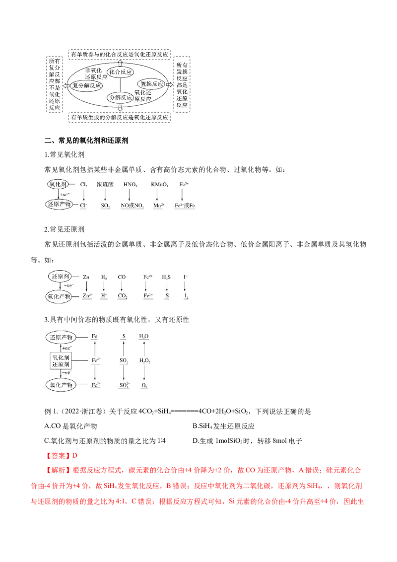 专题04氧化还原反应及其应用（讲）解析版-2023年高考化学二轮复习讲练测（新高考专用）_05高考化学_新高考复习资料_2023年新高考资料_二轮复习