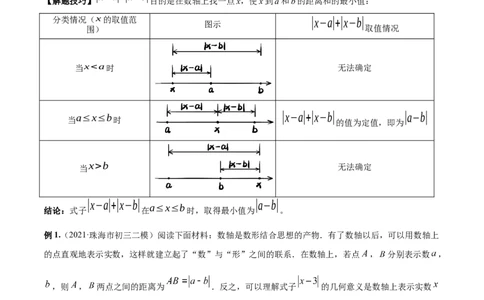 专题03绝对值压轴题（最值与化简）专项讲练--2023年7上重难题型技巧提升专项精练（人教版）（原卷版）_初中数学人教版_7上-初中数学人教版_7上-初中数学人教版（旧版）赠送_07专项讲练