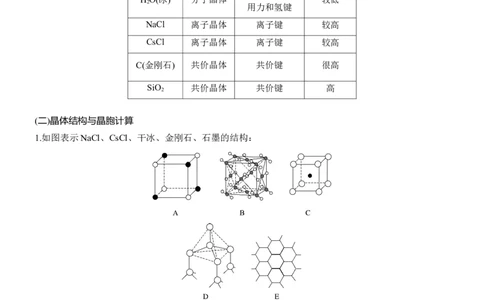 专题三　主观题突破4　晶体类型与性质　晶体结构淘宝店：红太阳资料库_05高考化学_2025年新高考资料_二轮复习_2025年高考化学大二轮_2025化学二轮复习_专题三　物质结构与性质